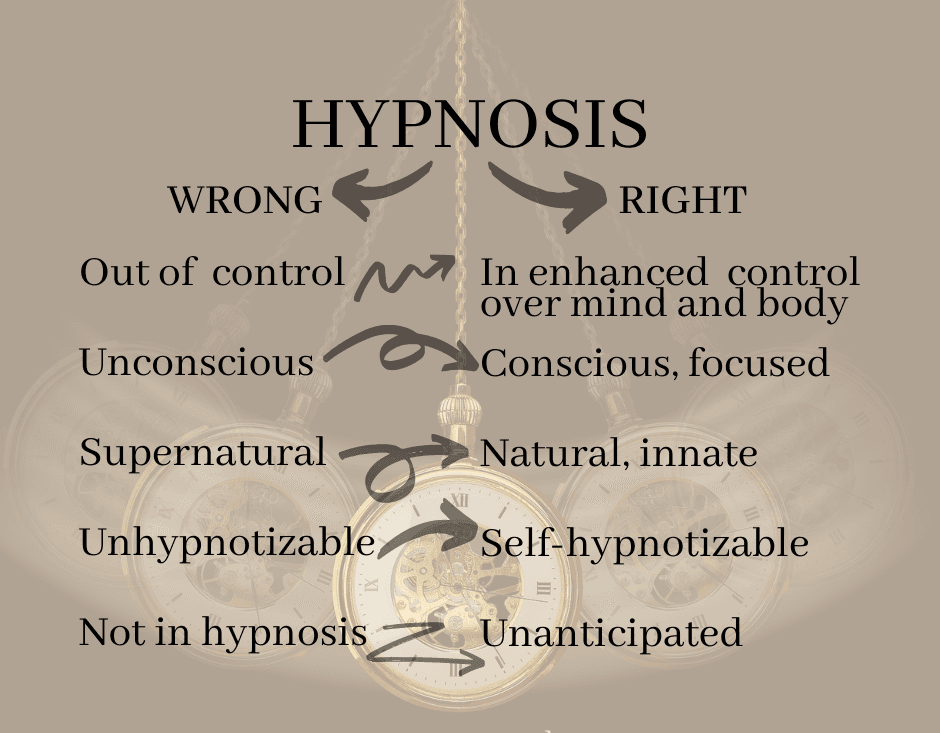 Myths of hypnosis